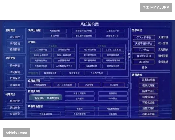 新型体育赛事数字化平台上线 提升景区客流分析与个性化推荐服务